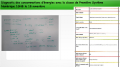 DiagnosticConsommations_novembre_3